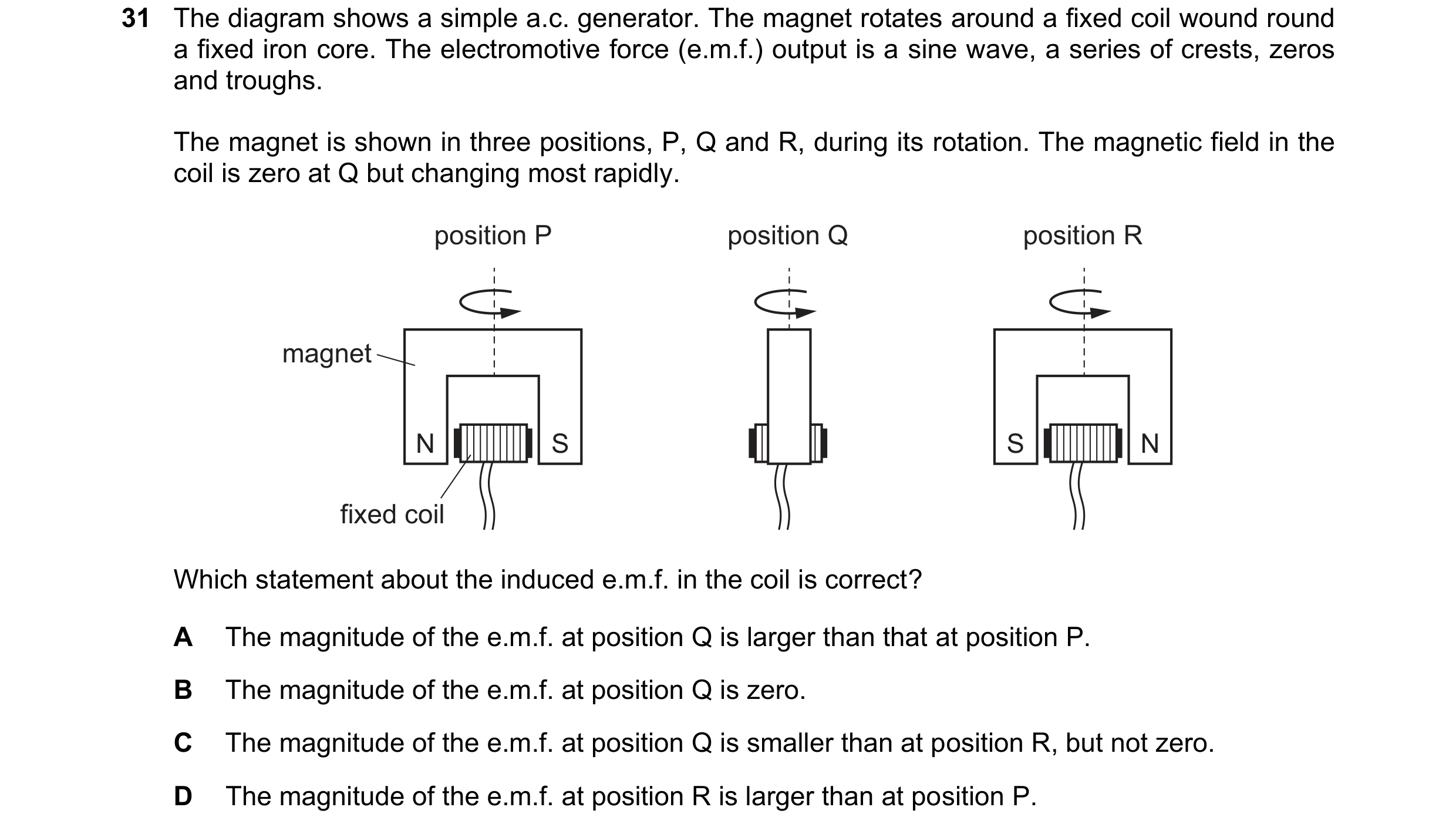Question 55: The diagram shows a simple a.c. generator. The magnet rotates around a fixed coil wound round a fixed iron core. The electromotive force (e…