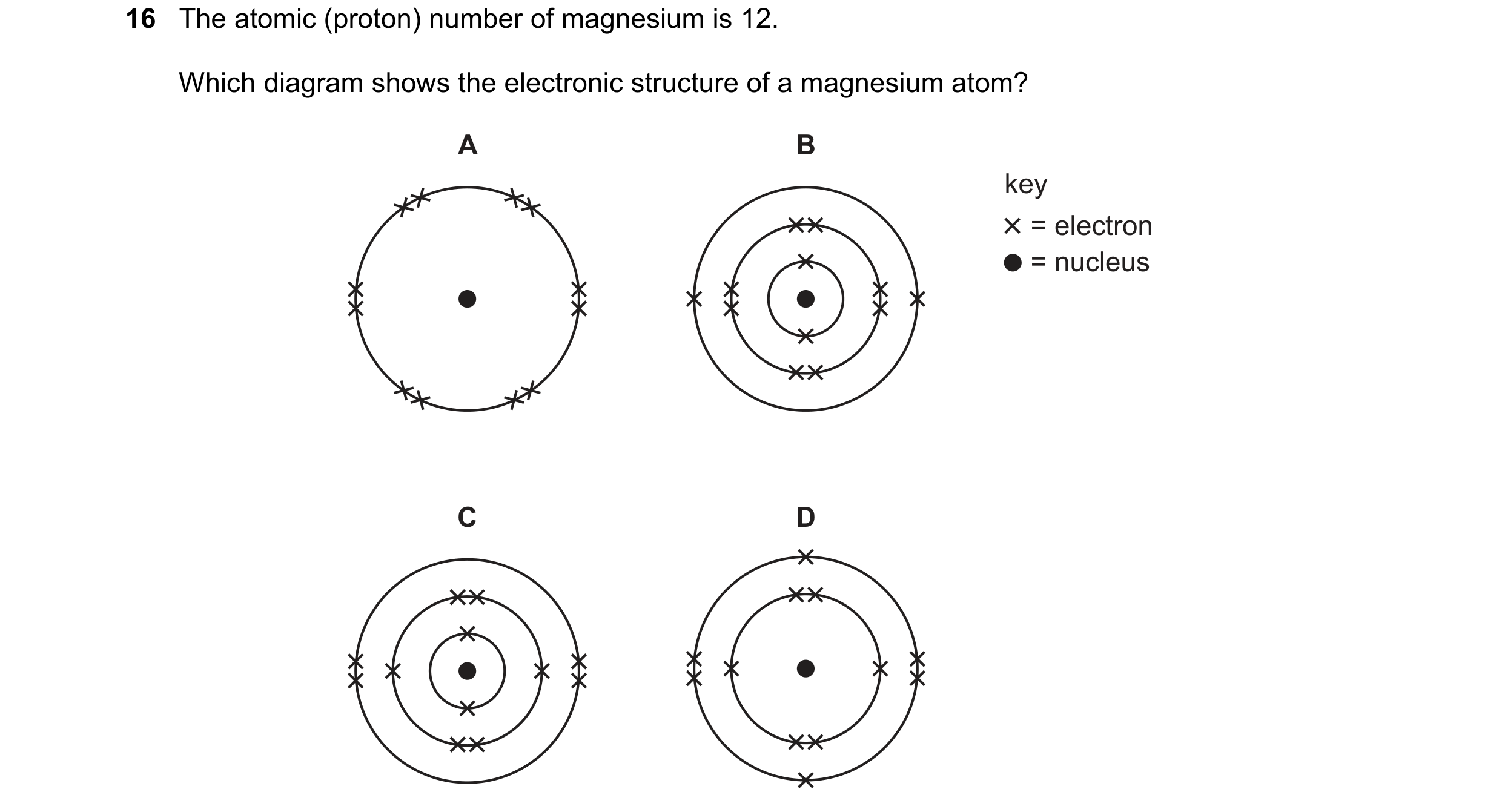 Question 2: The atomic (proton) number of magnesium is 12. Which diagram shows the electronic structure of a magnesium atom? A B key = electron = nucle…