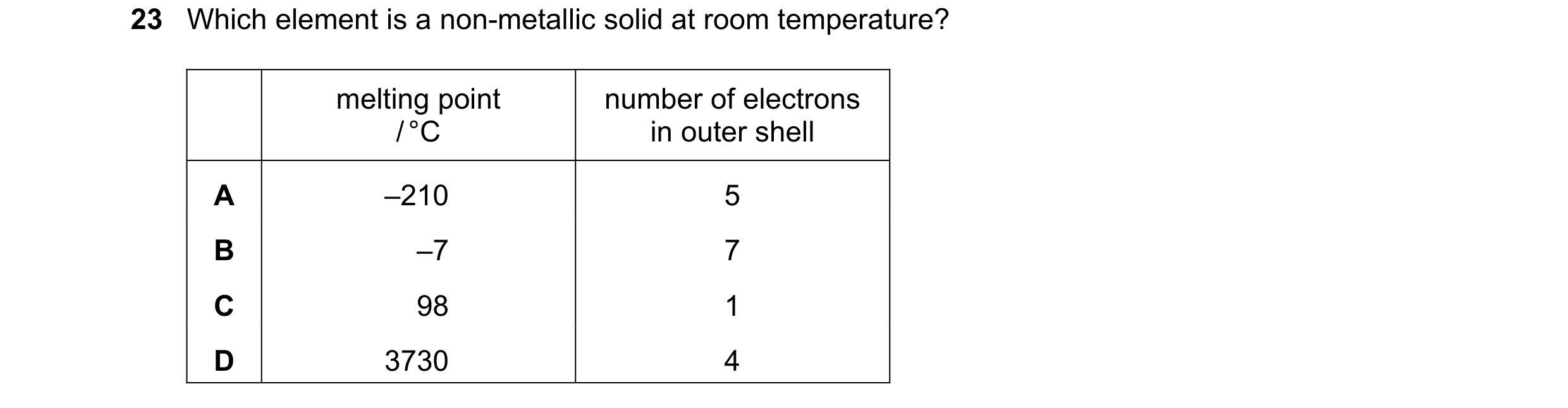 Question 1: Which element is a non-metallic solid at room temperature? melting point number of electrons / °C in outer shell A –210 5 B –7 7 C 98 1 D 3…