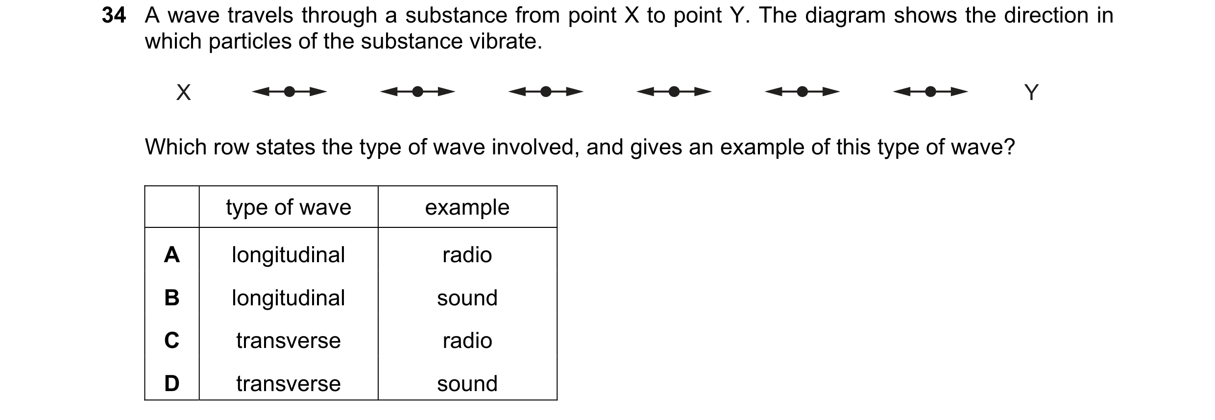 Question 2: A wave travels through a substance from point X to point Y. The diagram shows the direction in which particles of the substance vibrate. X …
