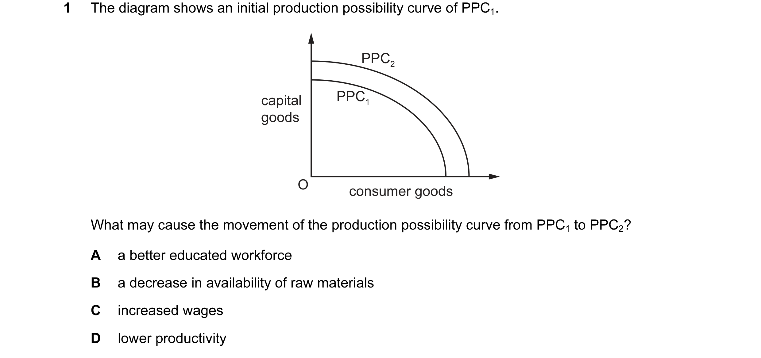 Question 18: The diagram shows an initial production possibility curve of PPC1. PPC2 capital PPC1 goods O consumer goods What may cause the movement of …