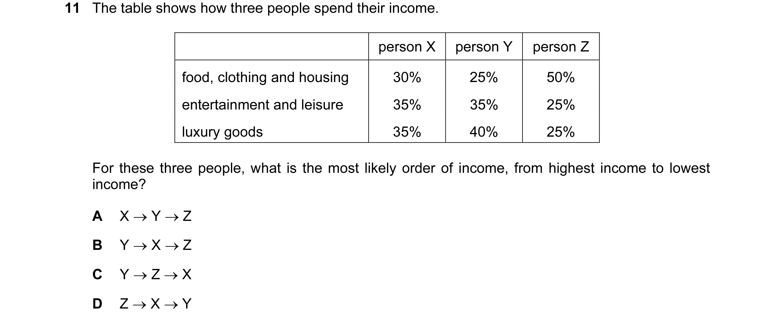 Question 39: The table shows how three people spend their income. person X person Y person Z food, clothing and housing 30% 25% 50% entertainment and le…