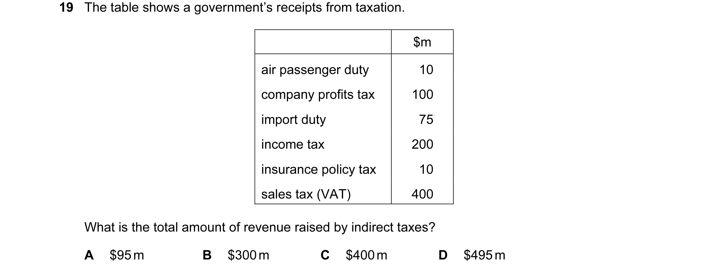 Question 97: The table shows a government’s receipts from taxation. $m air passenger duty 10 company profits tax 100 import duty 75 income tax 200 insur…