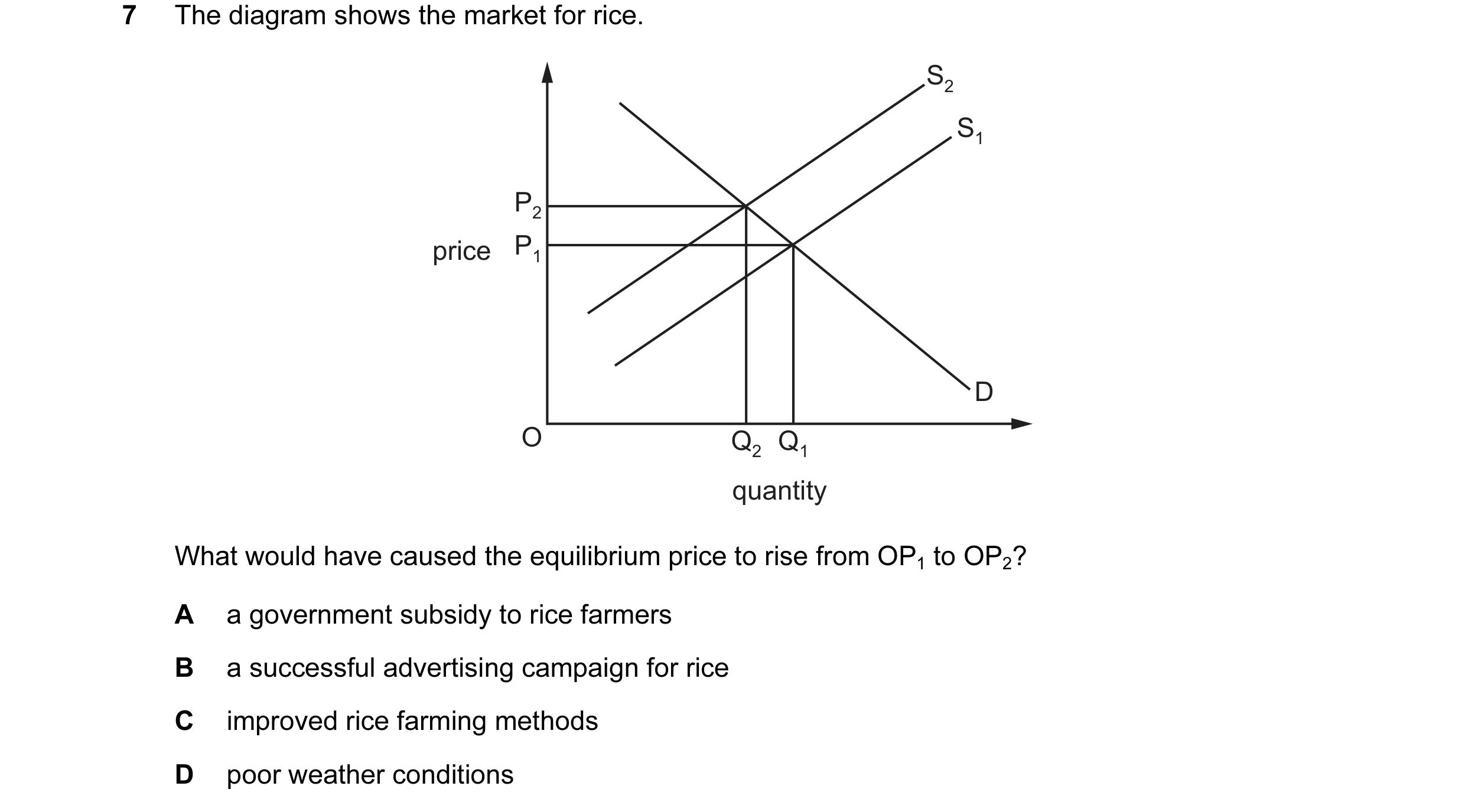 Question 43: The diagram shows the market for rice. S2 S1 P2 price P1 D O Q2 Q1 quantity What would have caused the equilibrium price to rise from OP1 t…