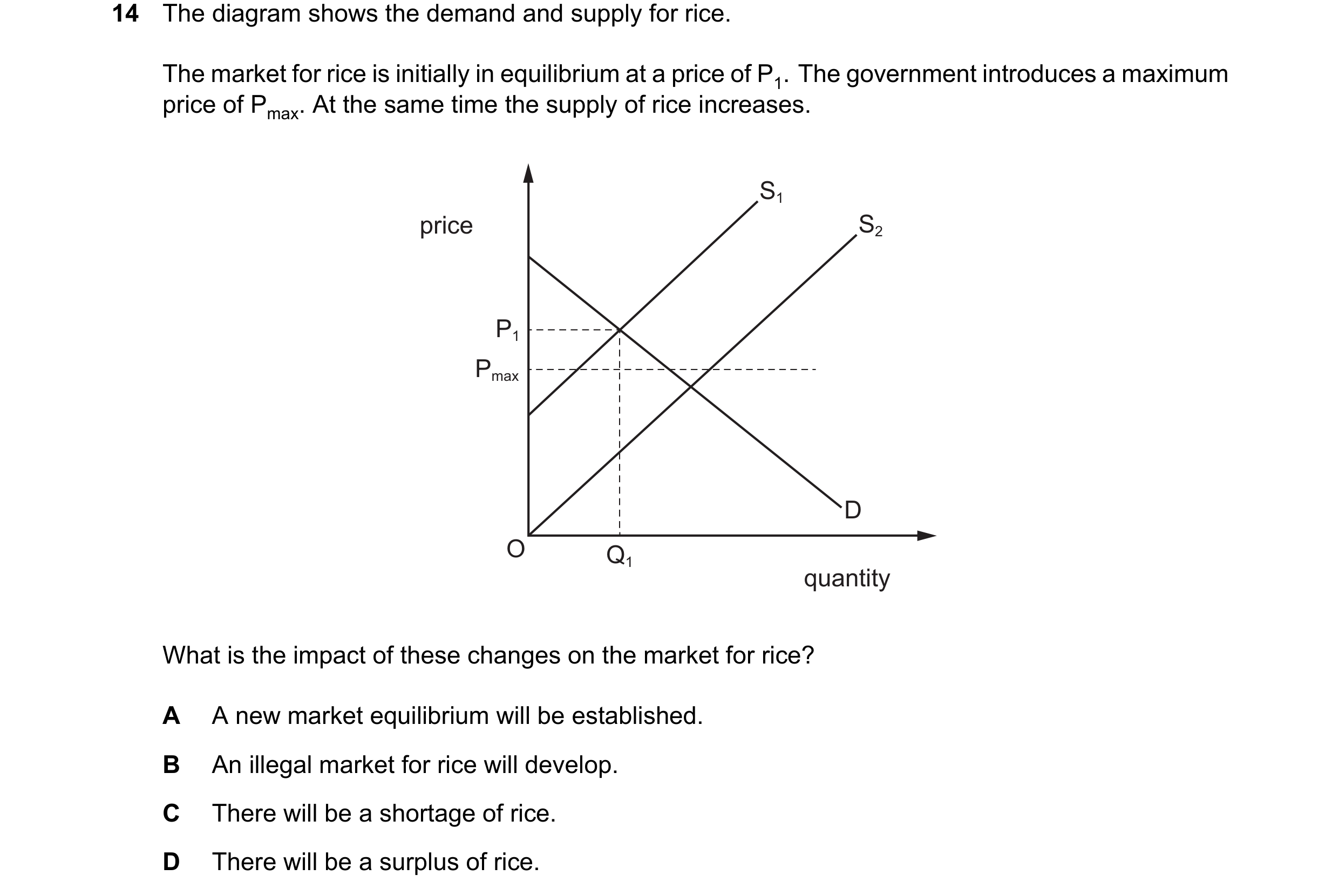 Question 343: The diagram shows the demand and supply for rice. The market for rice is initially in equilibrium at a price of P1. The government introduc…
