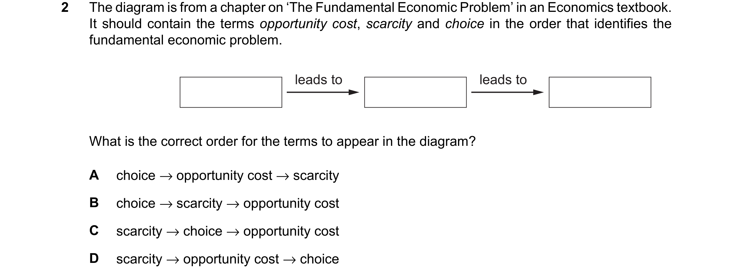 Question 124: The diagram is from a chapter on ‘The Fundamental Economic Problem’ in an Economics textbook. It should contain the terms opportunity cost,…
