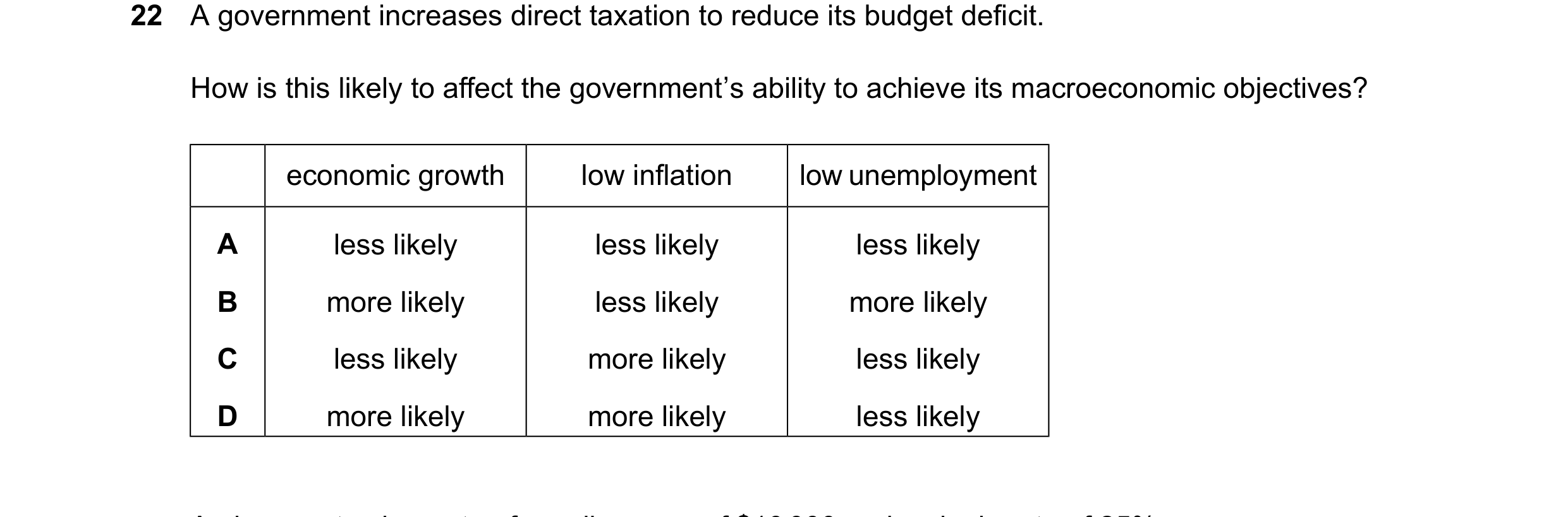 Question 134: A government increases direct taxation to reduce its budget deficit. How is this likely to affect the government’s ability to achieve its m…