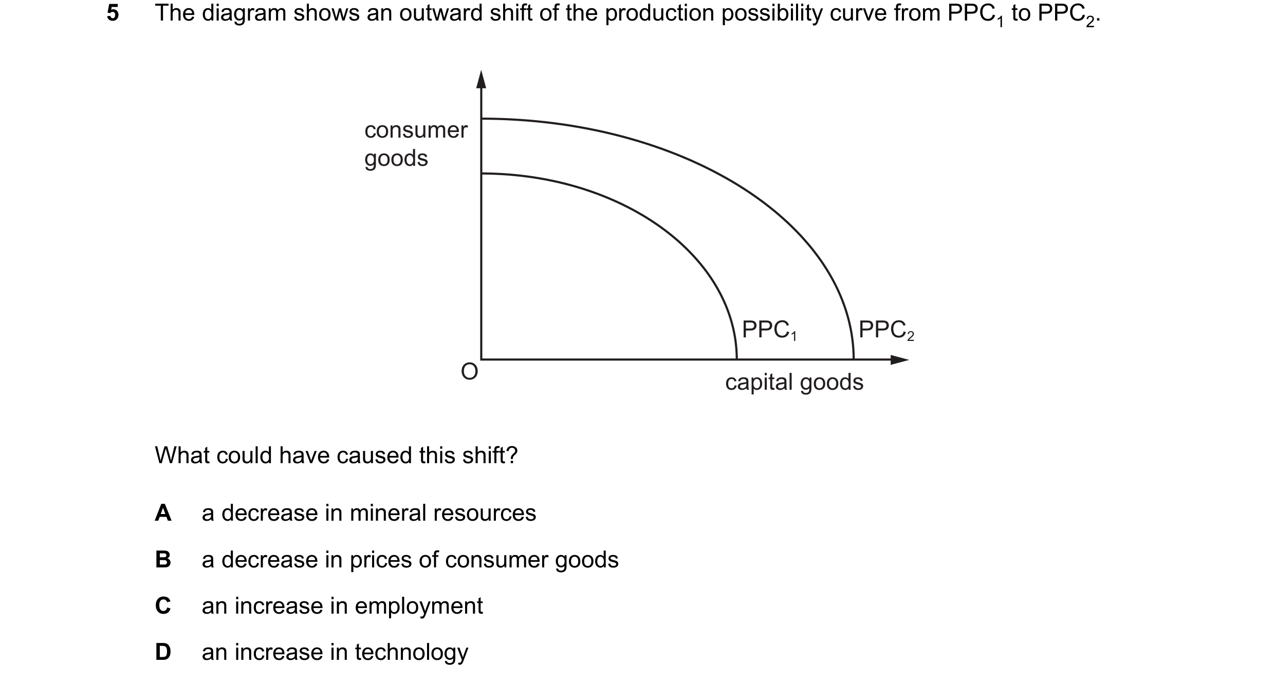 Question 144: The diagram shows an outward shift of the production possibility curve from PPC1 to PPC2. consumer goods PPC1 PPC2 O capital goods What cou…