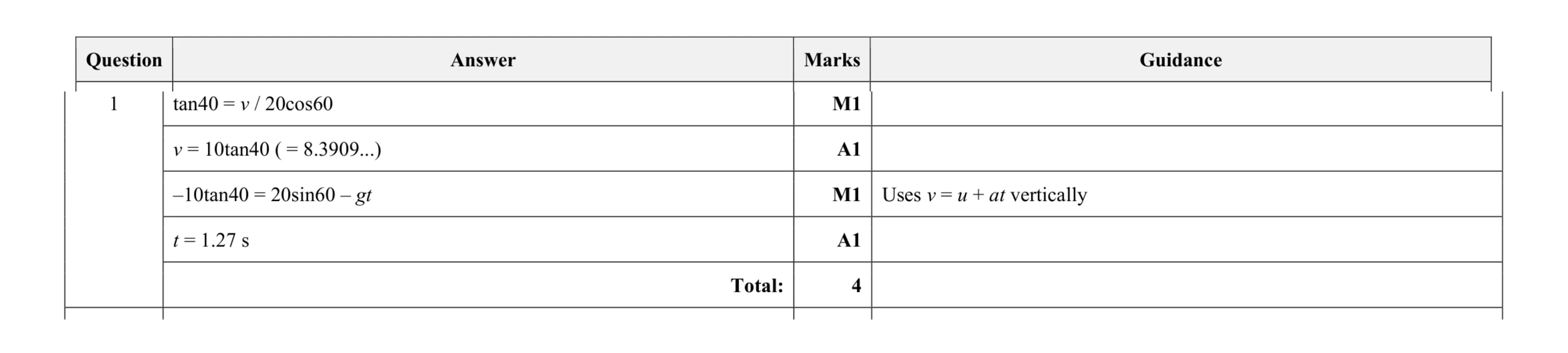 Mark scheme for question 145