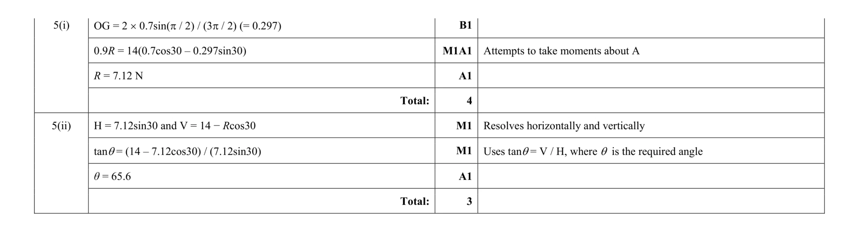 Mark scheme for question 158