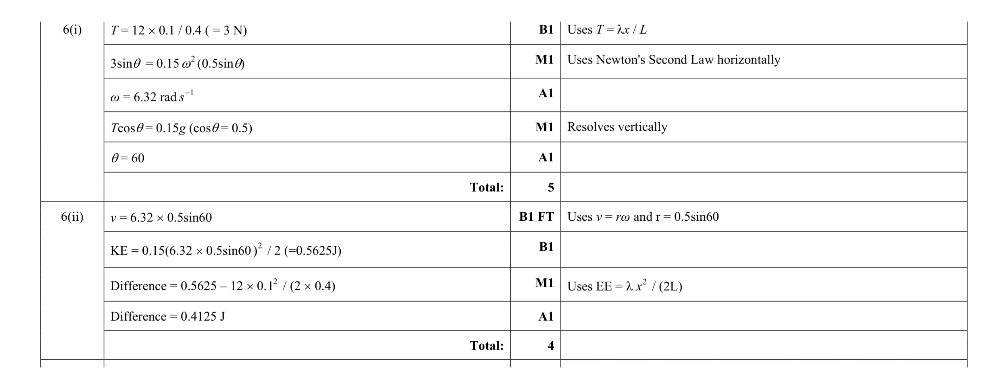 Mark scheme for question 159