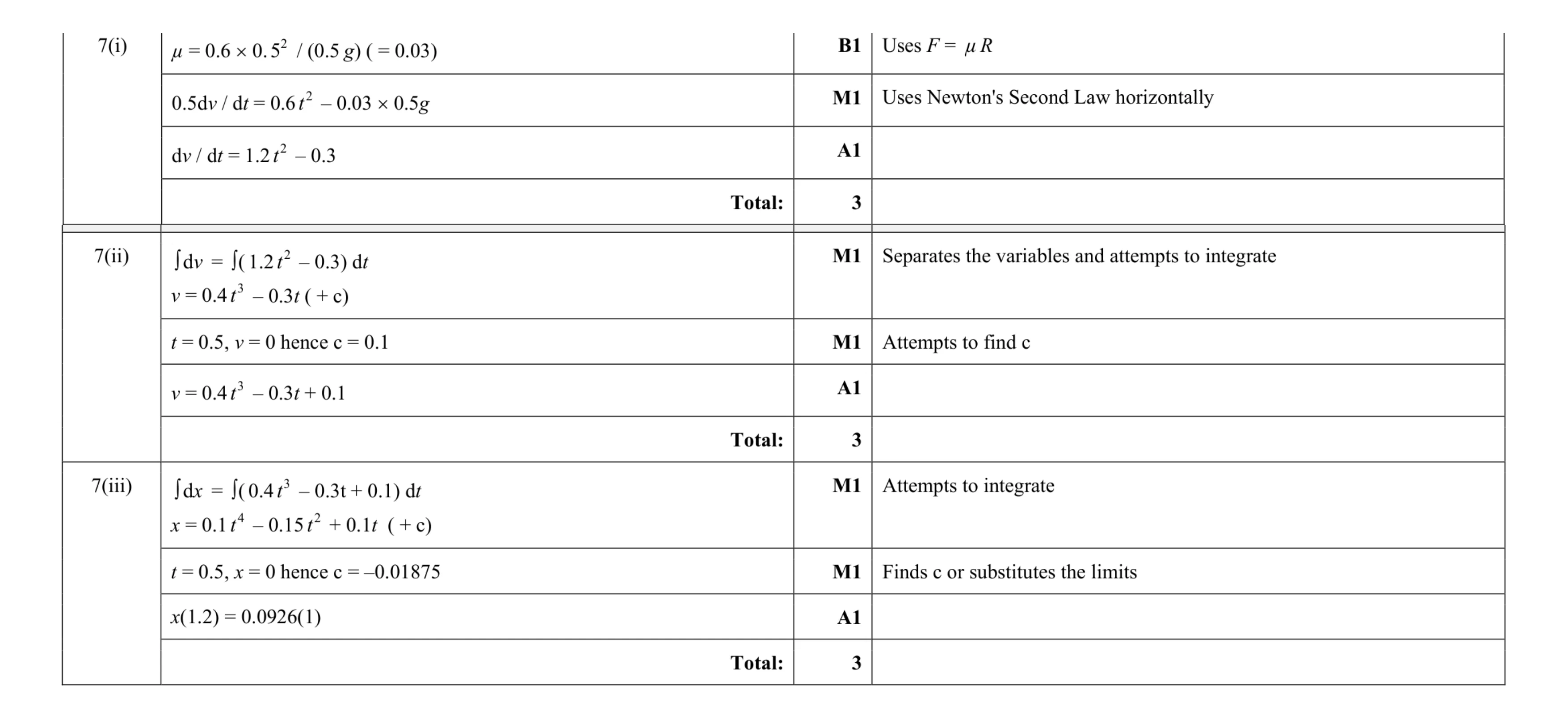 Mark scheme for question 147
