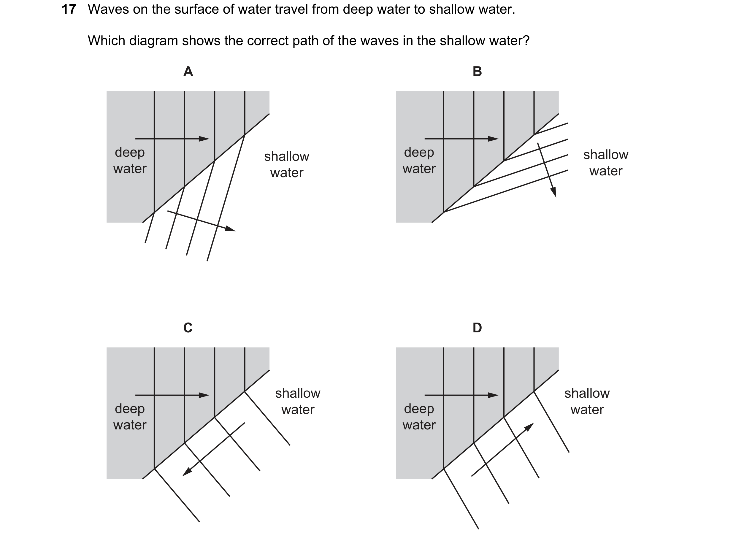 Question 243: Waves on the surface of water travel from deep water to shallow water. Which diagram shows the correct path of the waves in the shallow wat…