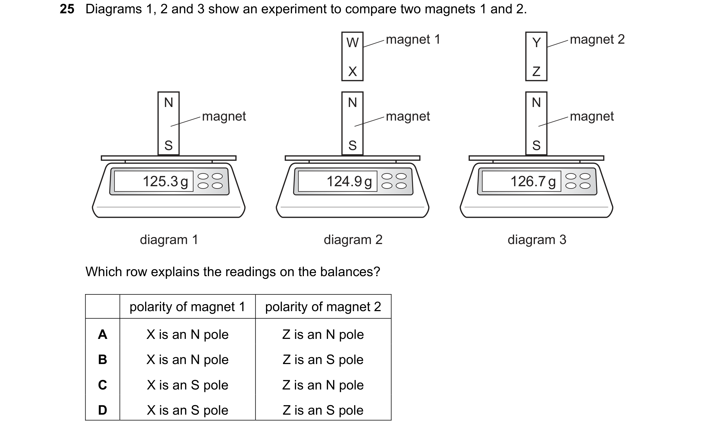 Question 210: Diagrams 1, 2 and 3 show an experiment to compare two magnets 1 and 2. W magnet 1 Y magnet 2 X Z N N N magnet magnet magnet S S S 125.3 g 1…