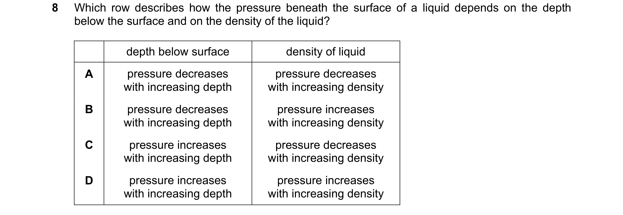 Question 207: Which row describes how the pressure beneath the surface of a liquid depends on the depth below the surface and on the density of the liqui…