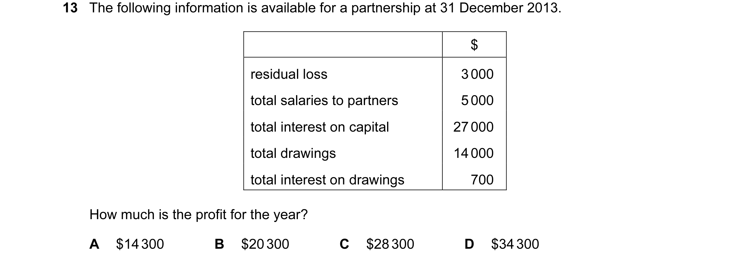 Question 371: The following information is available for a partnership at 31 December 2013. $ residual loss 3 000 total salaries to partners 5 000 total …
