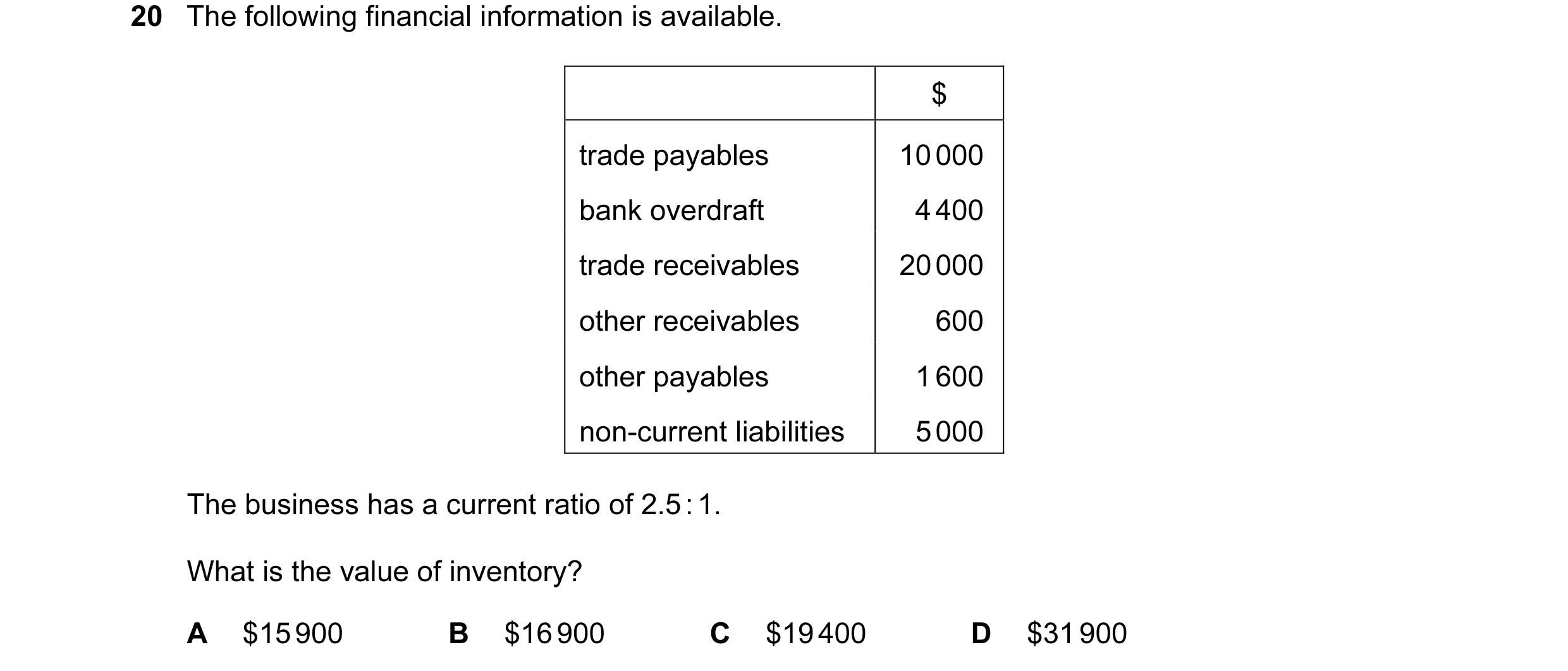 Question 176: The following financial information is available. $ trade payables 10 000 bank overdraft 4 400 trade receivables 20 000 other receivables 6…