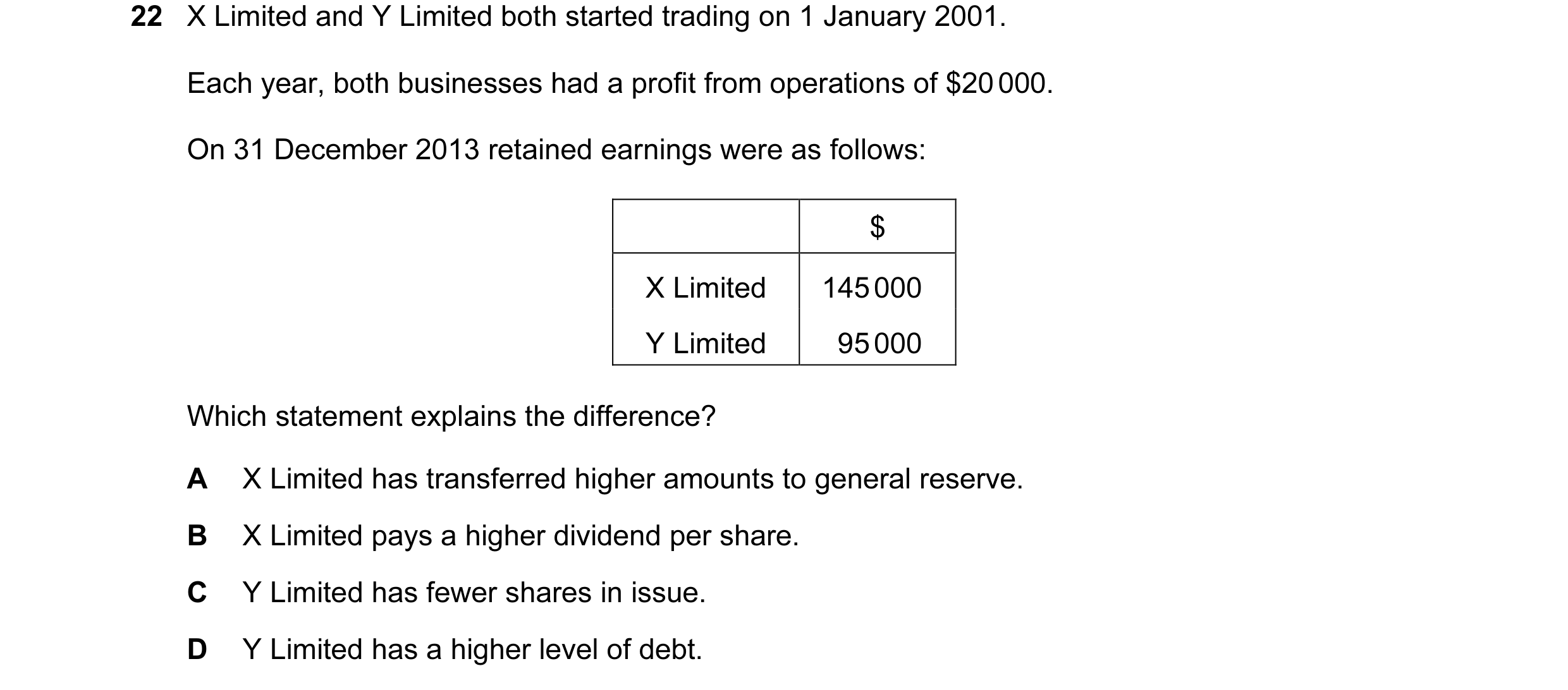 Question 178: X Limited and Y Limited both started trading on 1 January 2001. Each year, both businesses had a profit from operations of $20 000. On 31 D…
