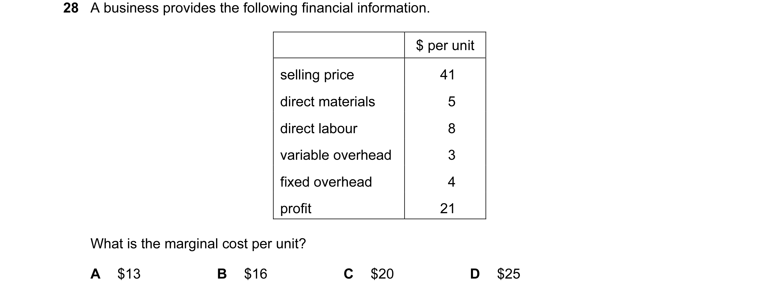 Question 135: A business provides the following financial information. $ per unit selling price 41 direct materials 5 direct labour 8 variable overhead 3…