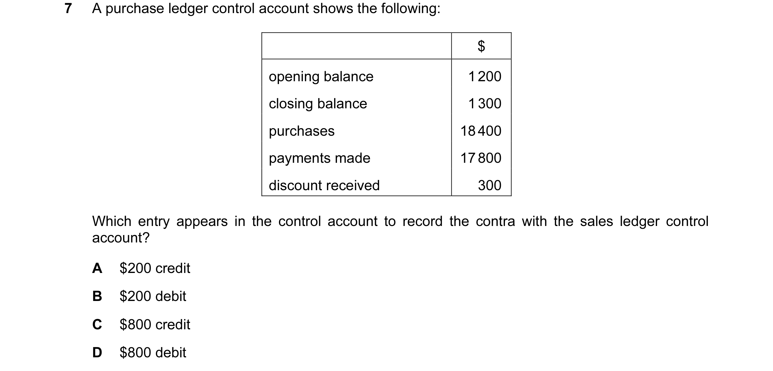 Question 134: A purchase ledger control account shows the following: $ opening balance 1 200 closing balance 1 300 purchases 18 400 payments made 17 800 …