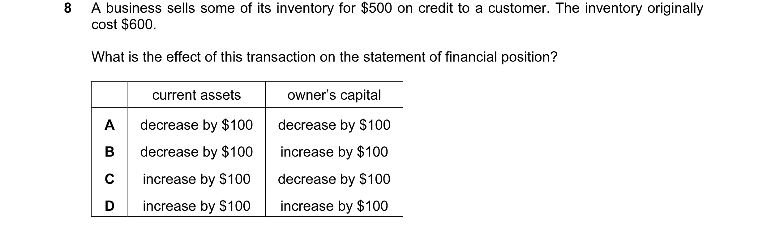 Question 368: A business sells some of its inventory for $500 on credit to a customer. The inventory originally cost $600. What is the effect of this tra…