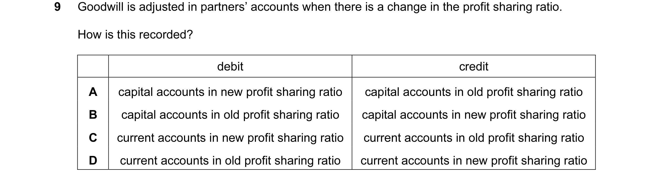 Question 139: Goodwill is adjusted in partners’ accounts when there is a change in the profit sharing ratio. How is this recorded? debit credit A capital…