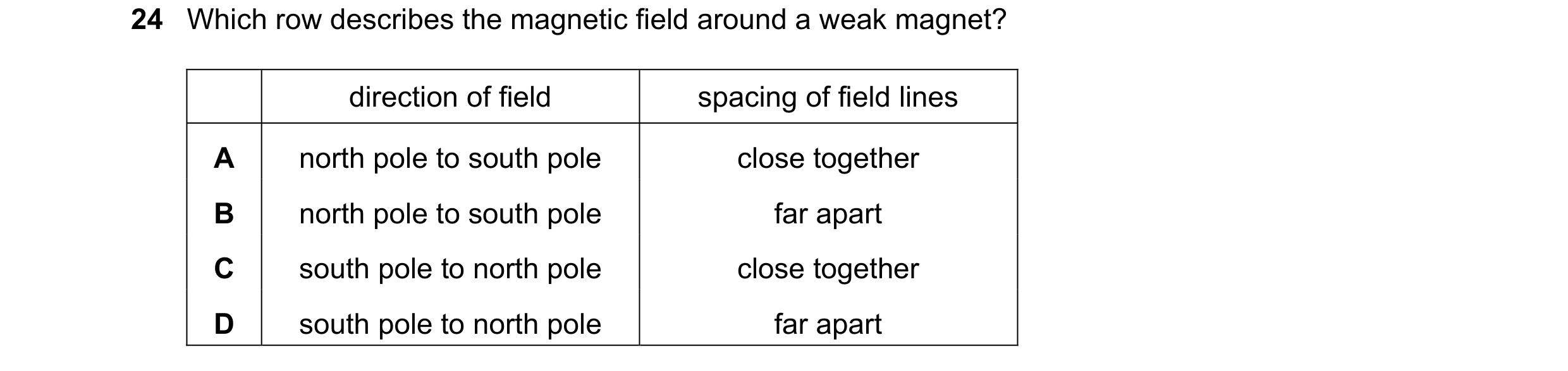 Question 137: Which row describes the magnetic field around a weak magnet? direction of field spacing of field lines A north pole to south pole close tog…