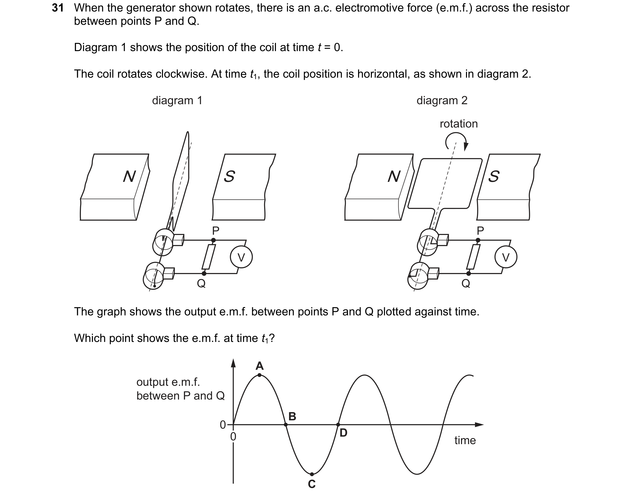 Question 181: When the generator shown rotates, there is an a.c. electromotive force (e.m.f.) across the resistor between points P and Q. Diagram 1 shows…