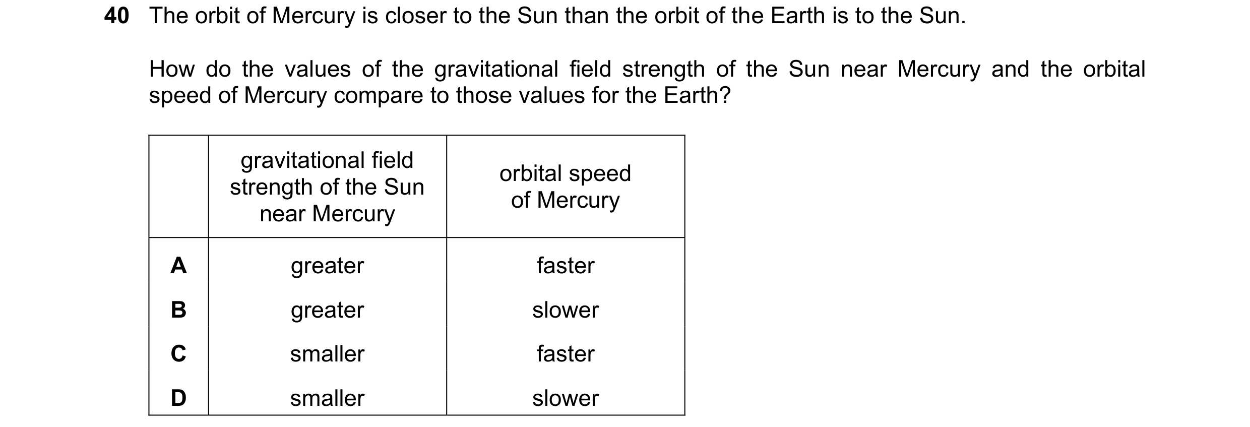 Question 232: The orbit of Mercury is closer to the Sun than the orbit of the Earth is to the Sun. How do the values of the gravitational field strength …