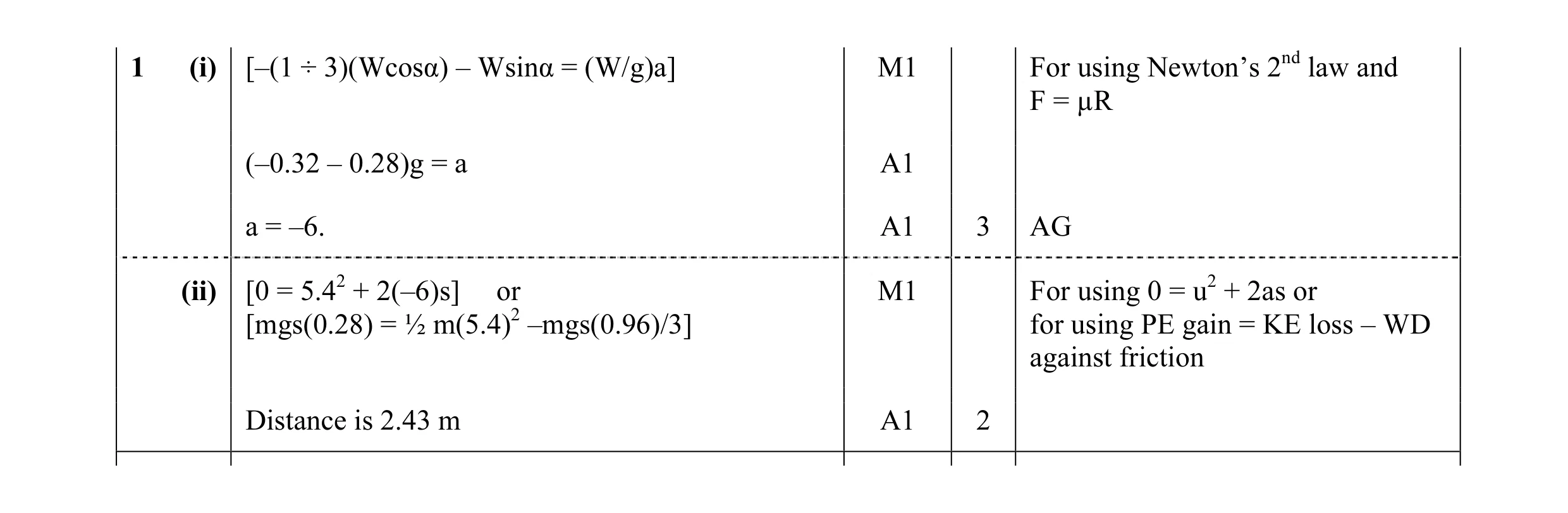 Mark scheme for question 113