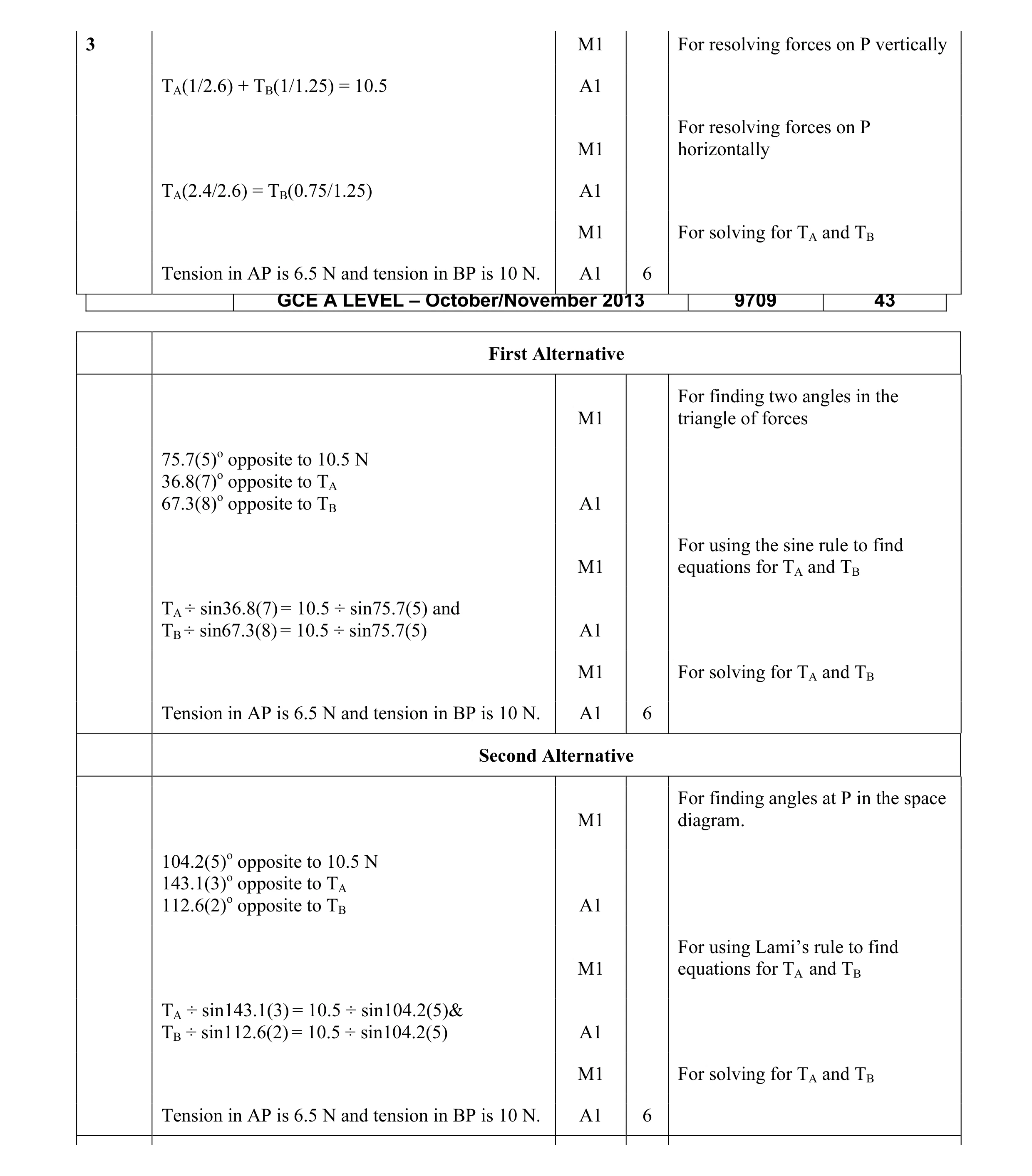 Mark scheme for question 66