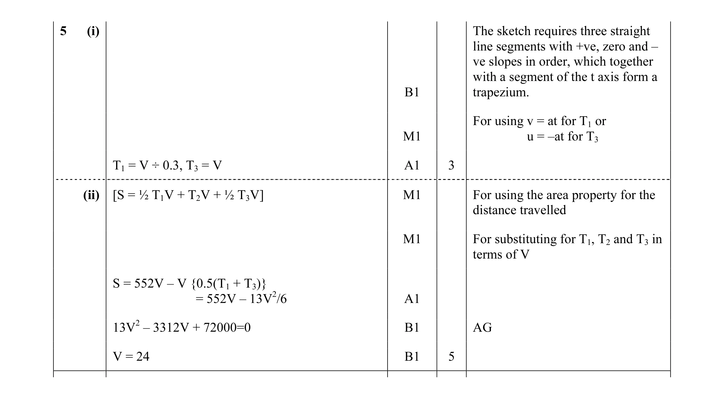 Mark scheme for question 114