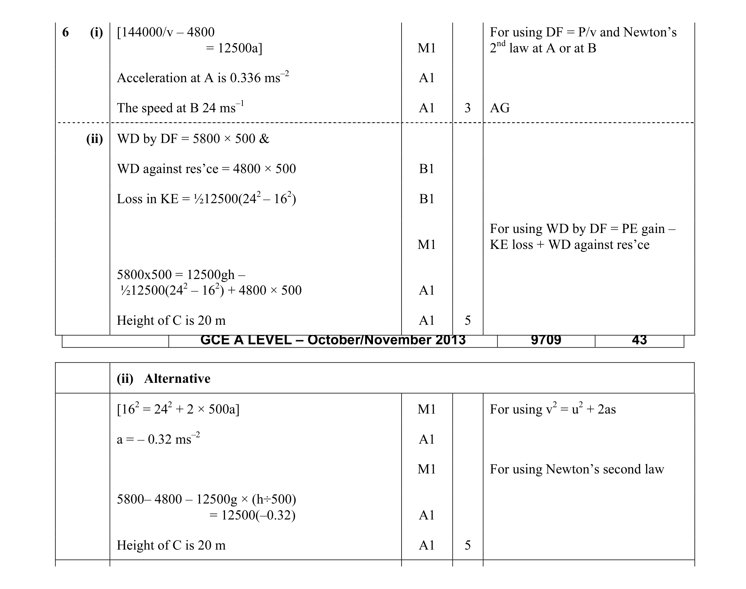 Mark scheme for question 58