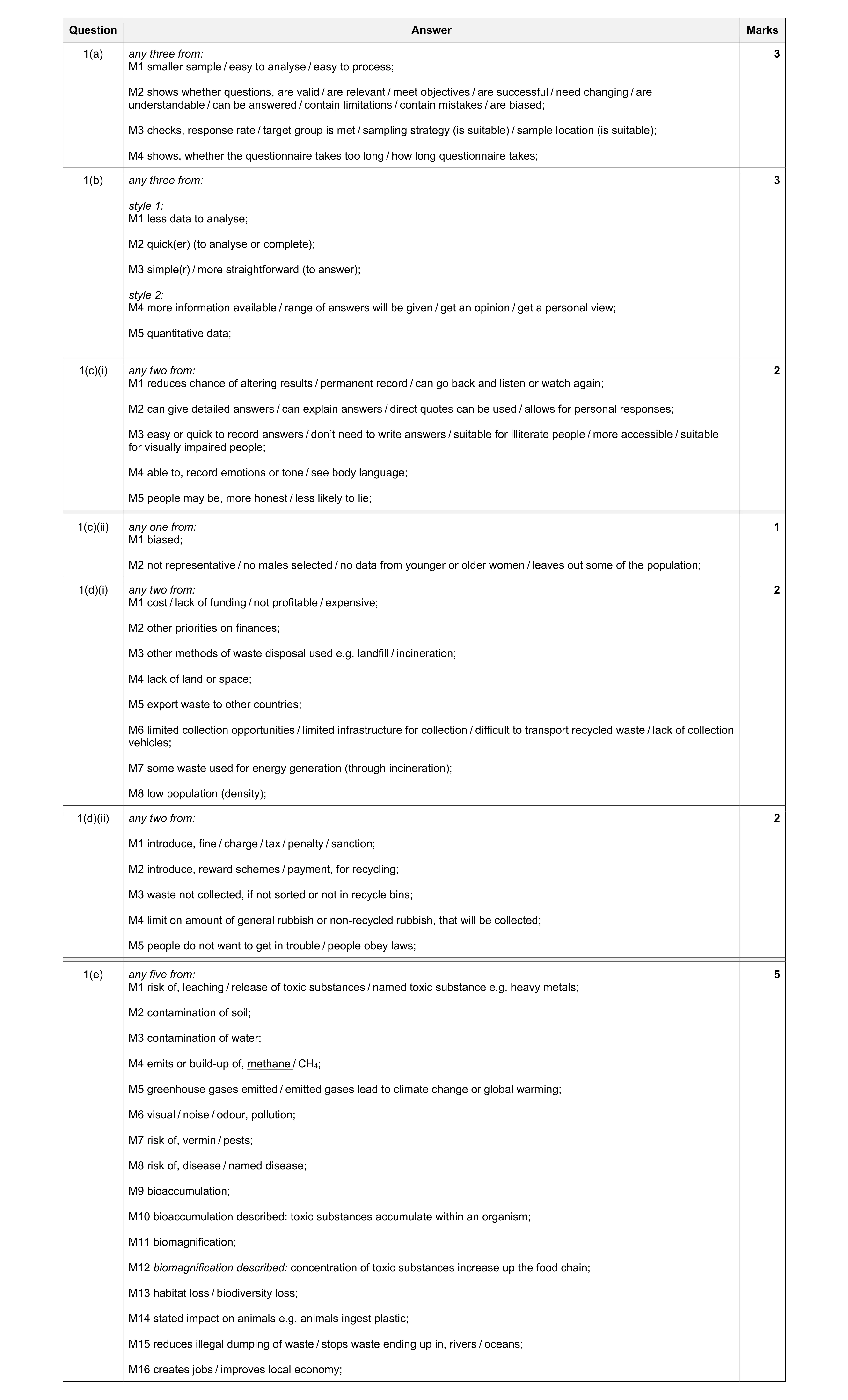 Mark scheme for question 8