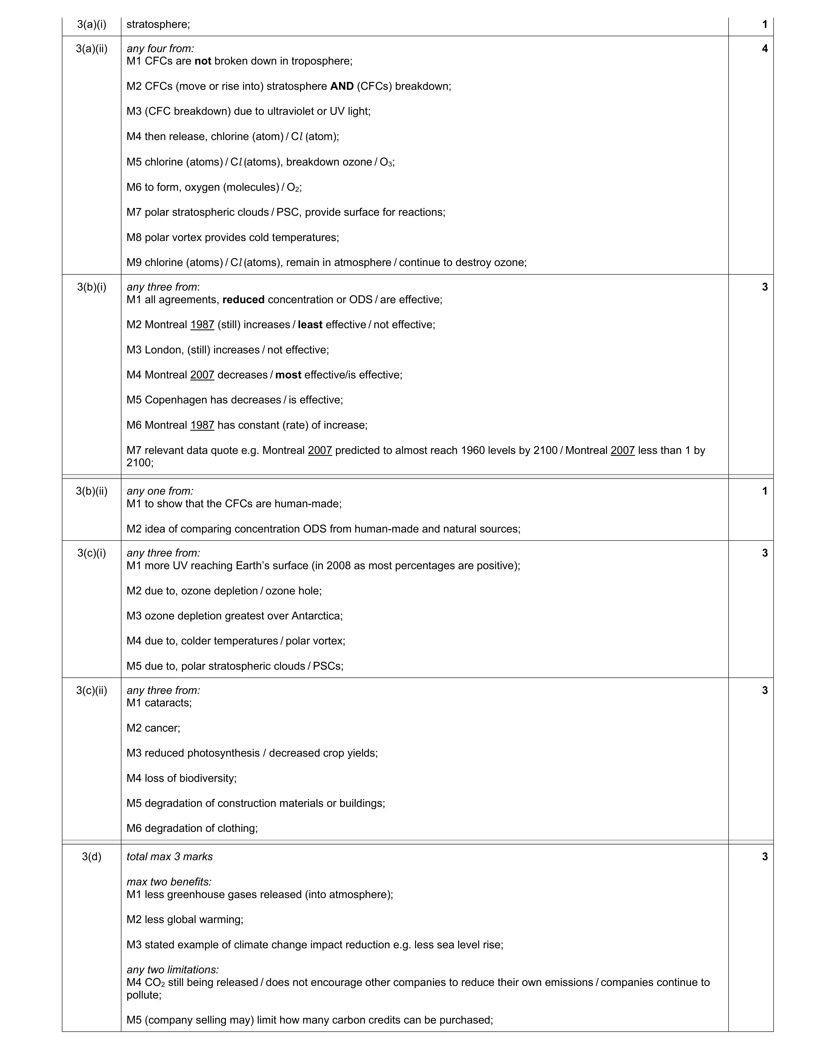 Mark scheme for question 16