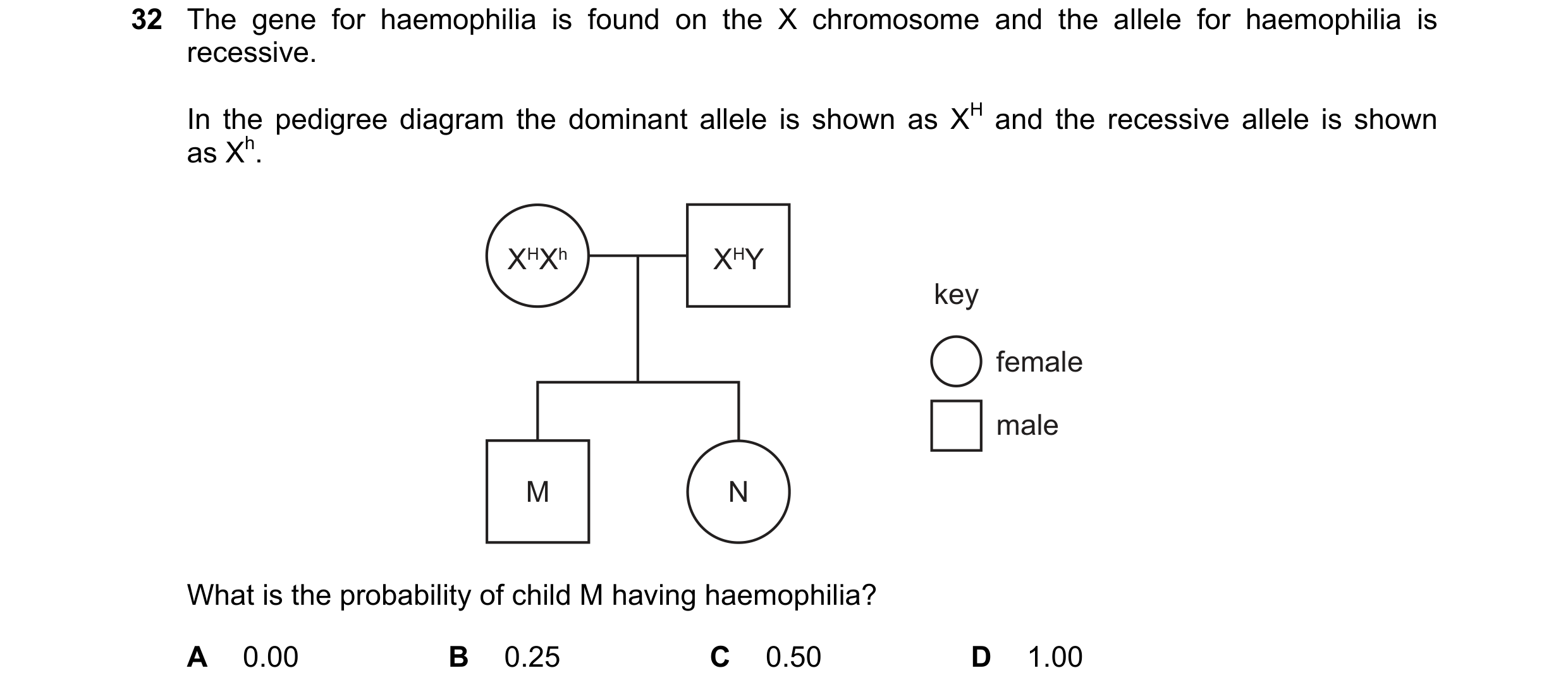 Question 11: The gene for haemophilia is found on the X chromosome and the allele for haemophilia is recessive. In the pedigree diagram the dominant all…