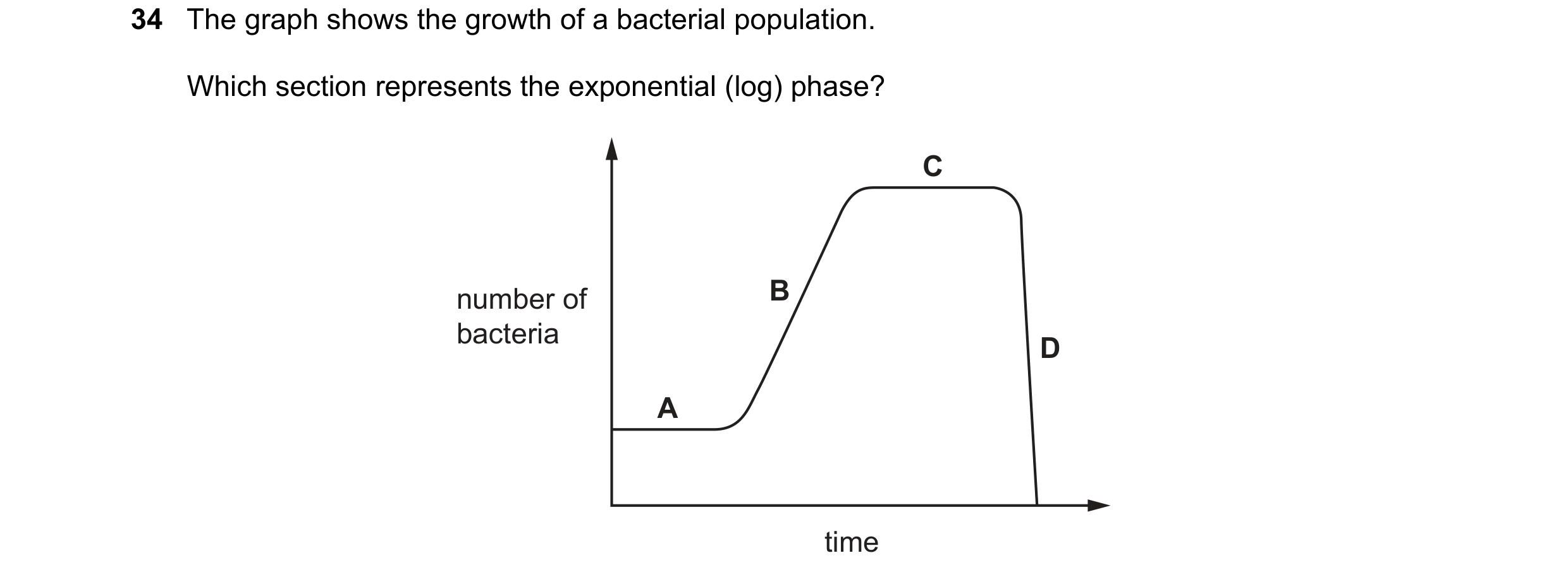 Question 6: The graph shows the growth of a bacterial population. Which section represents the exponential (log) phase? C number of B bacteria D A time