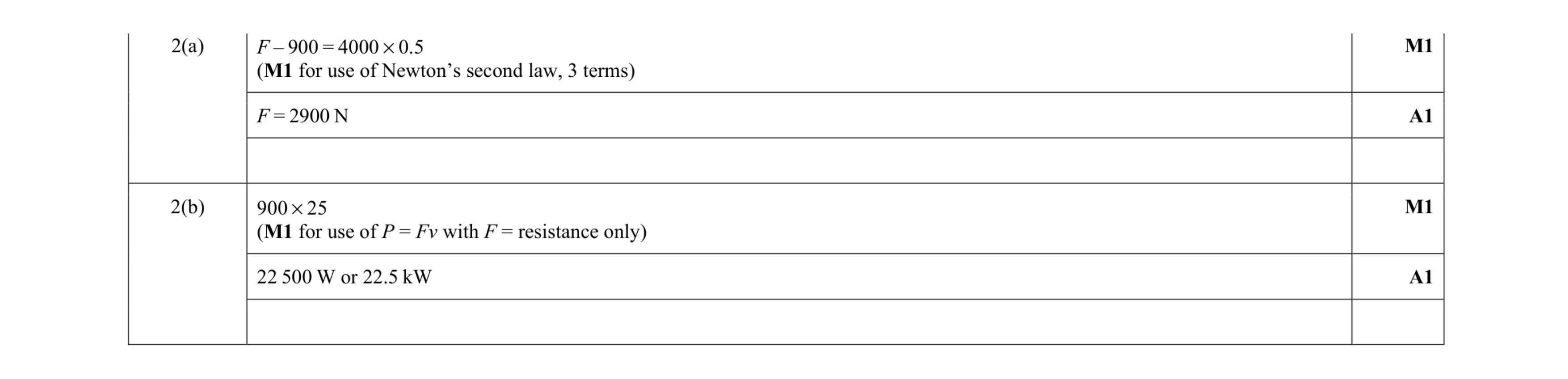 Mark scheme for question 36