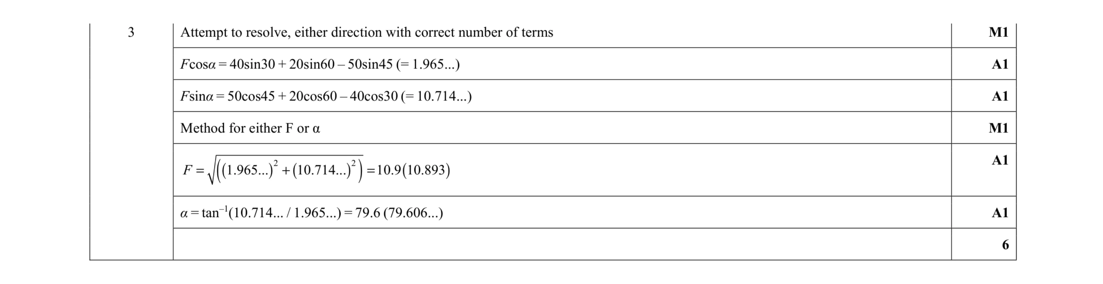 Mark scheme for question 143