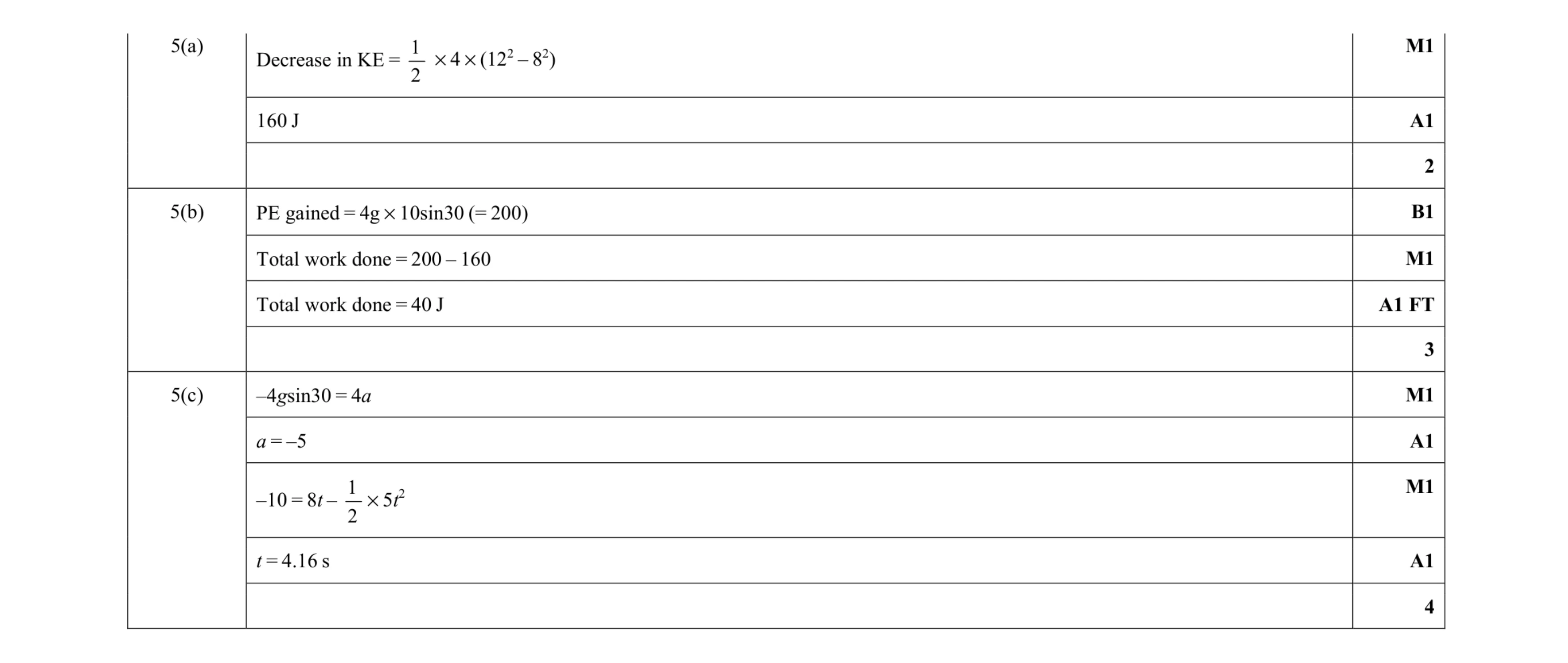 Mark scheme for question 238