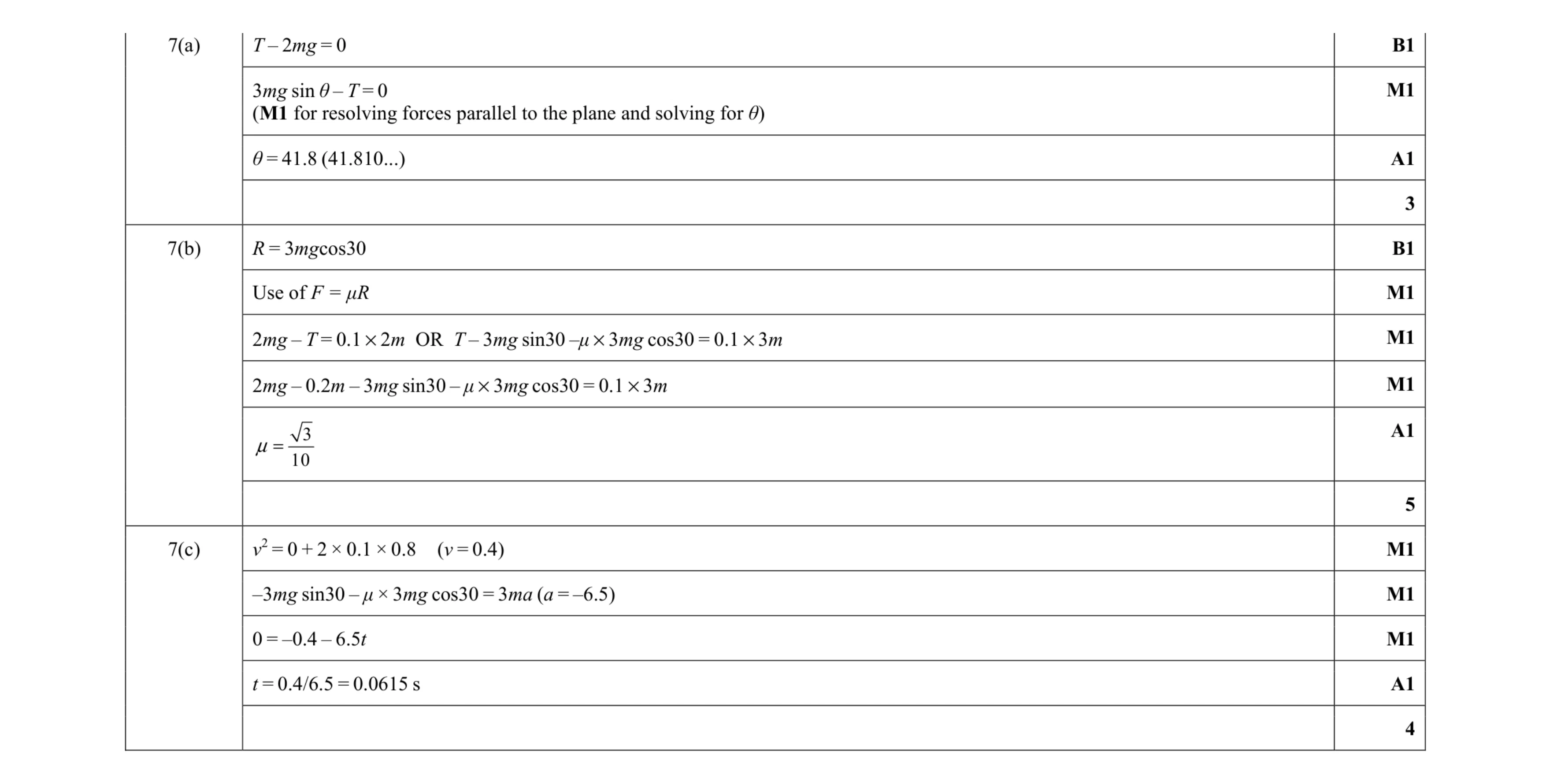 Mark scheme for question 144