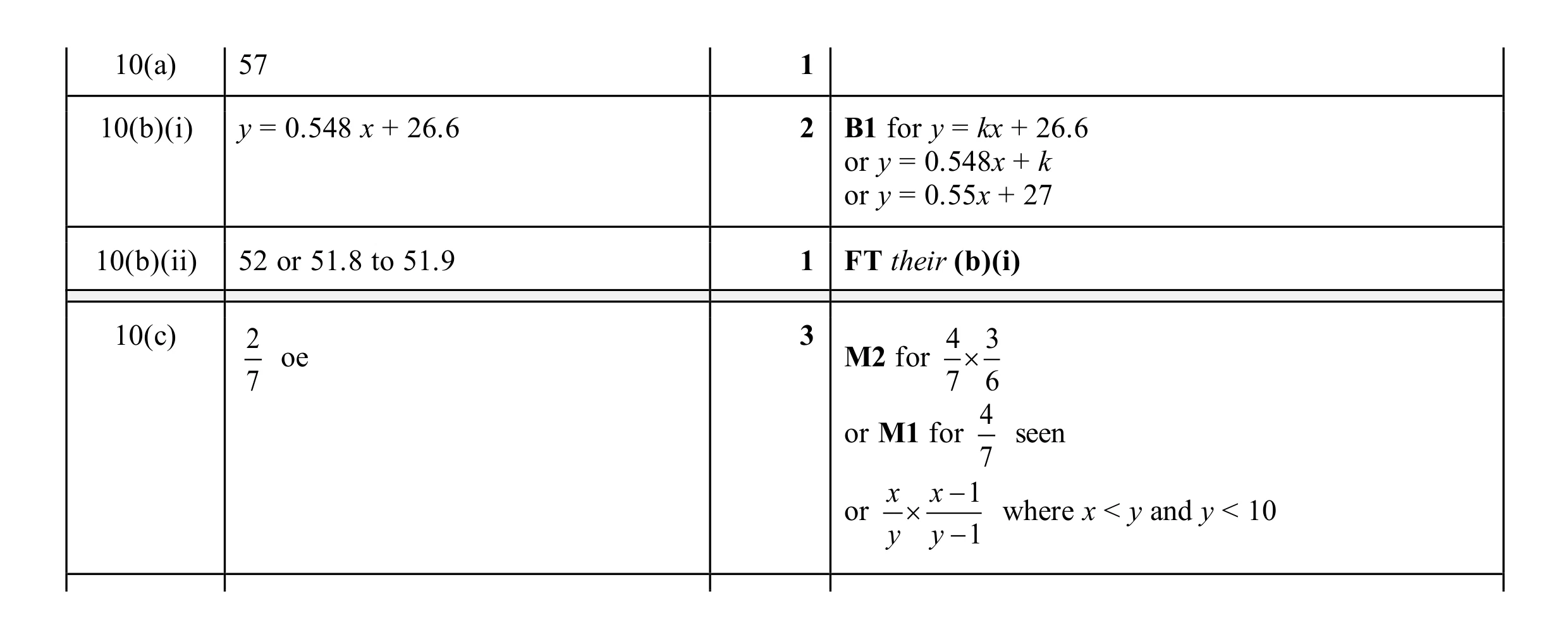 Mark scheme for question 47