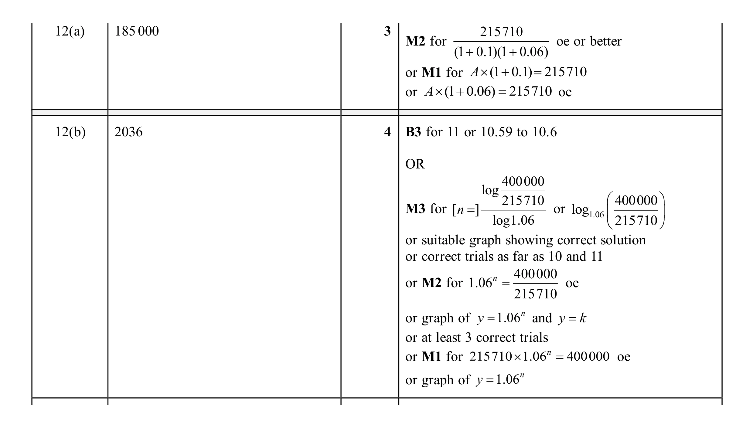Mark scheme for question 41