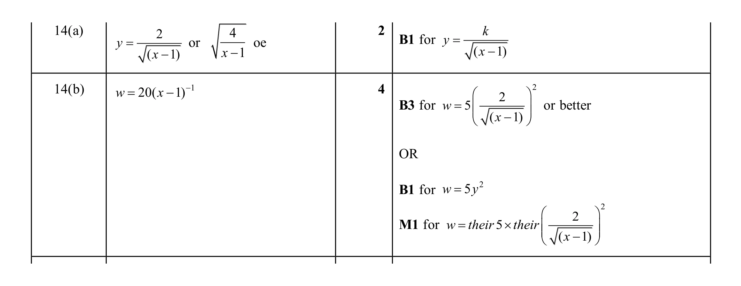Mark scheme for question 17