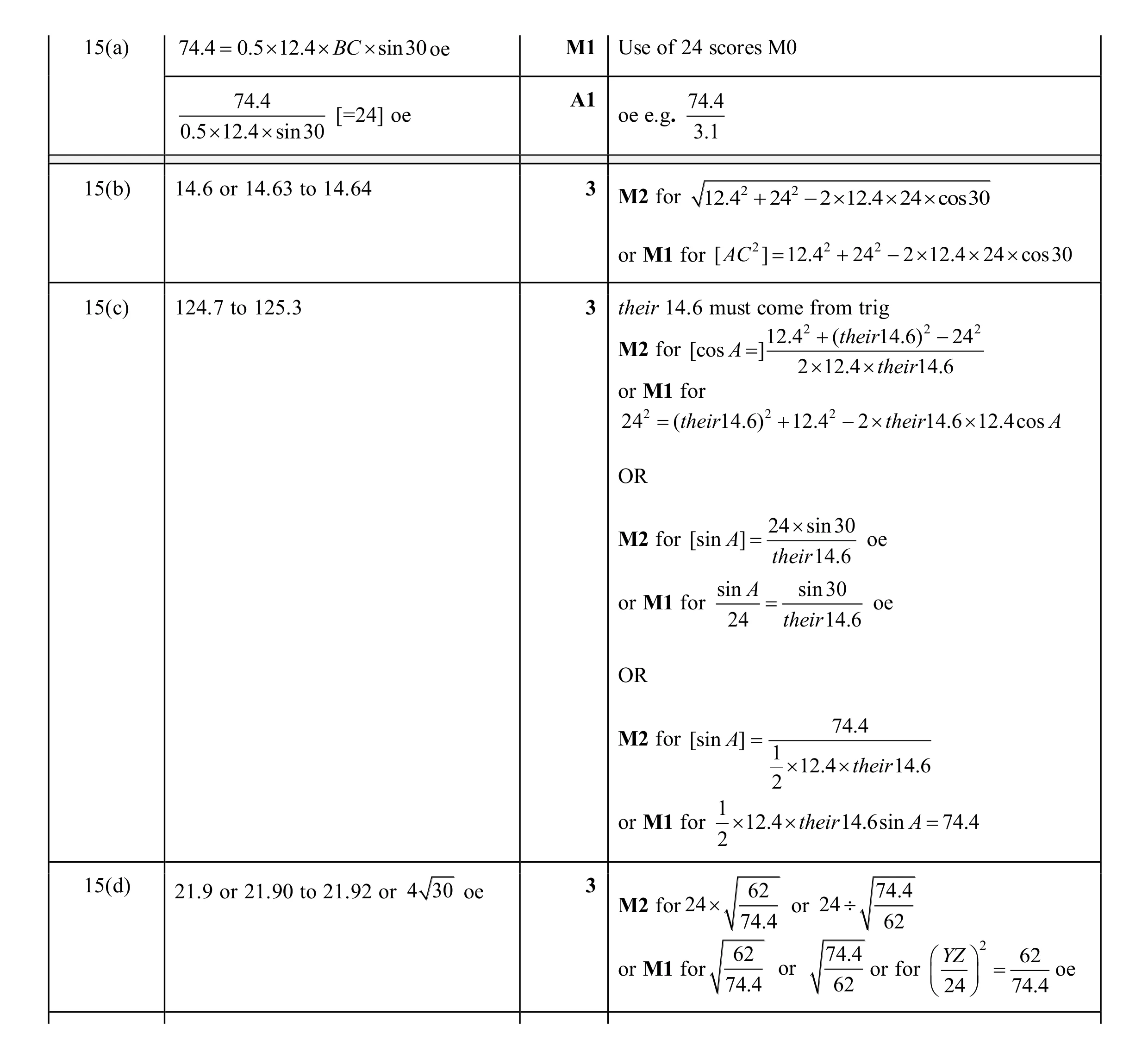 Mark scheme for question 35