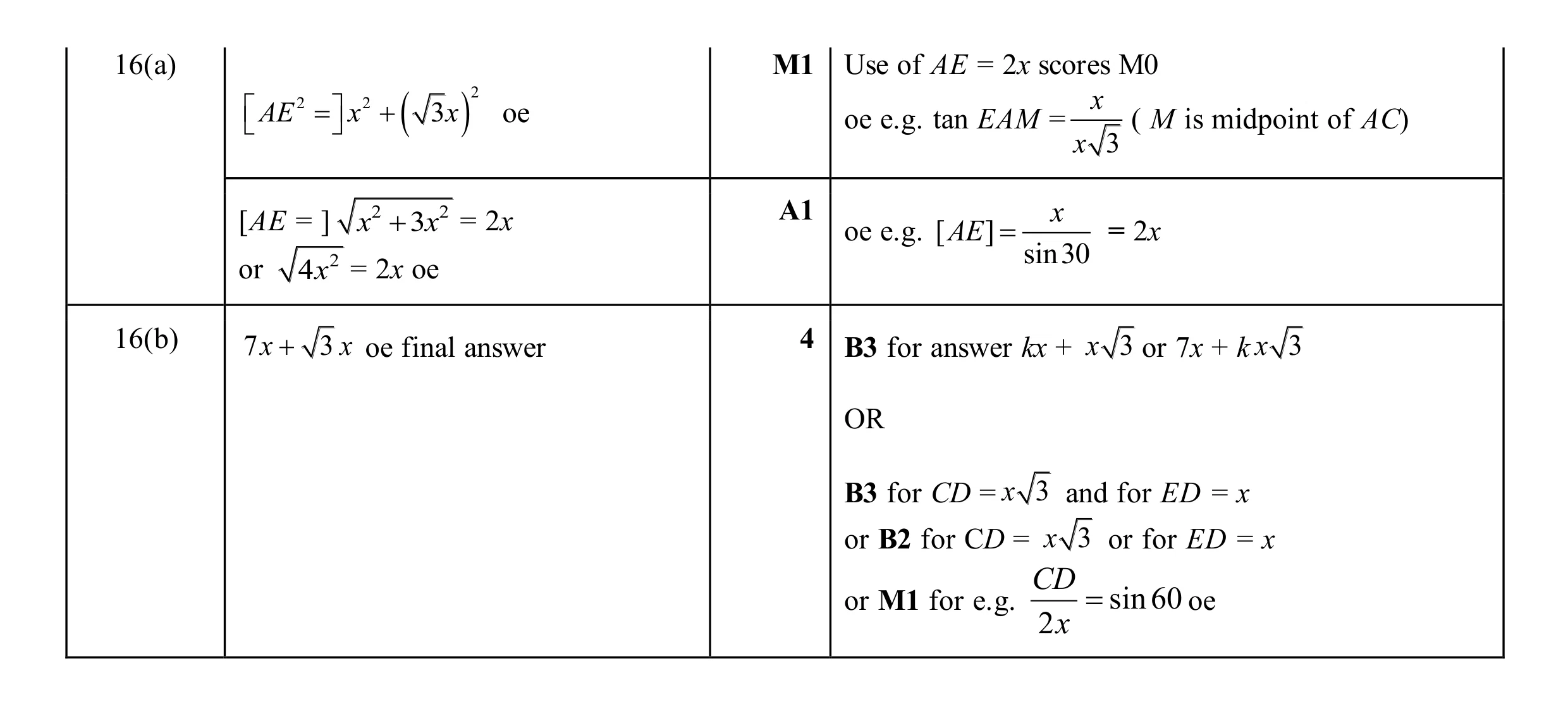 Mark scheme for question 16