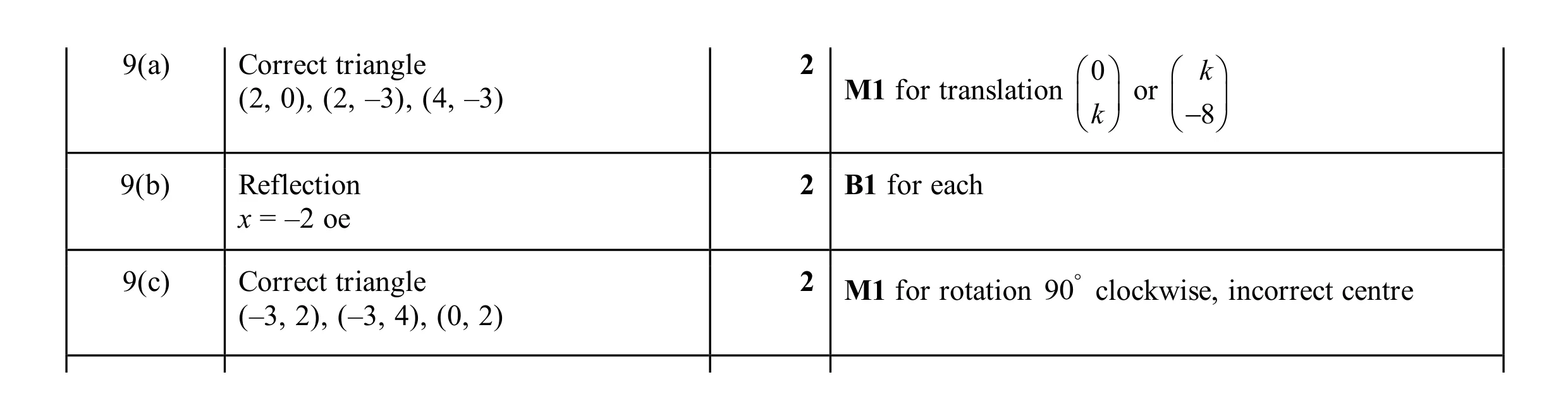 Mark scheme for question 47
