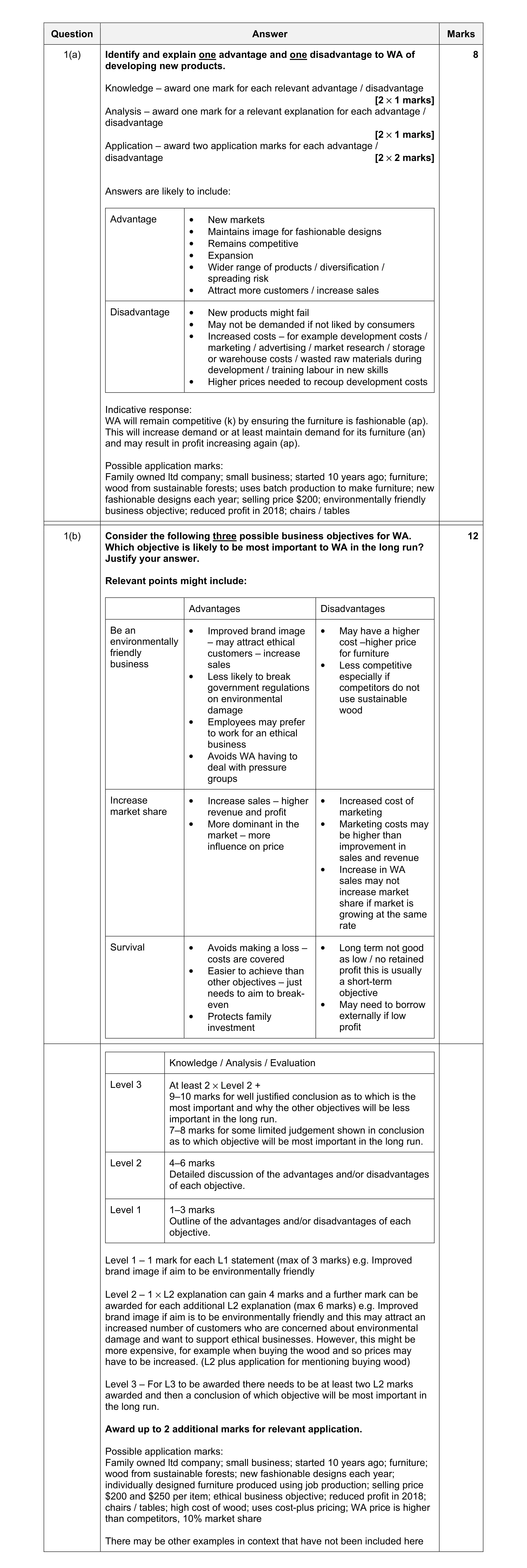 Mark scheme for question 2