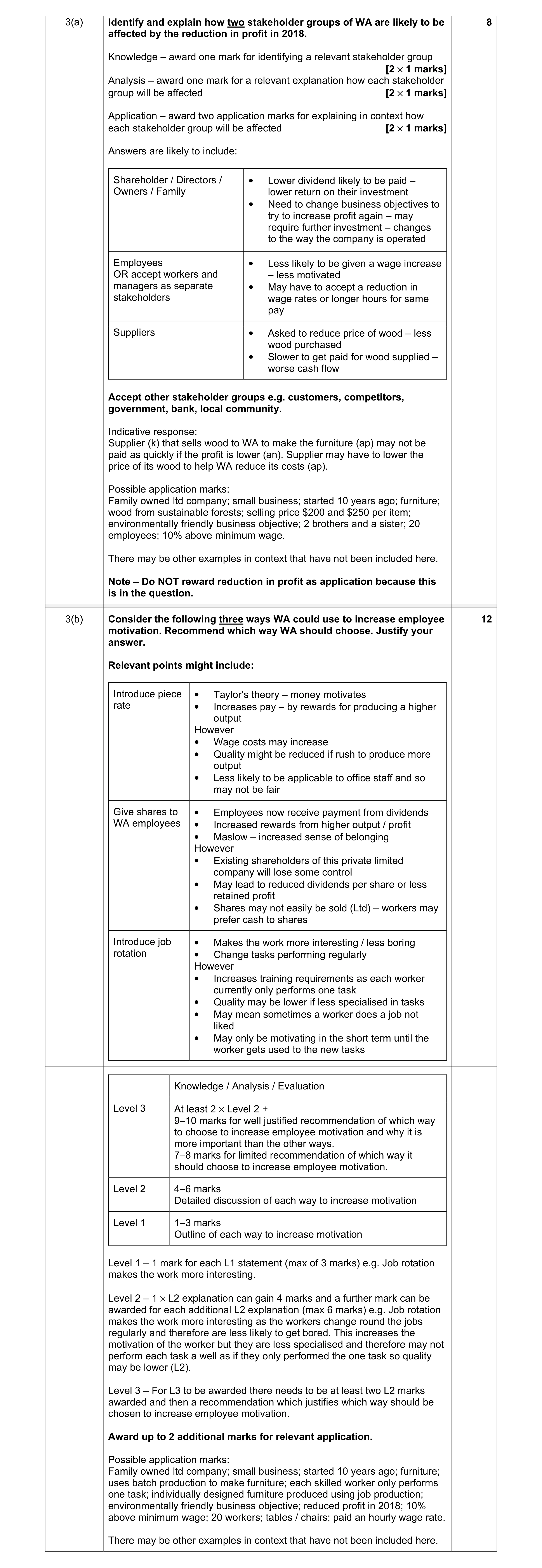 Mark scheme for question 3