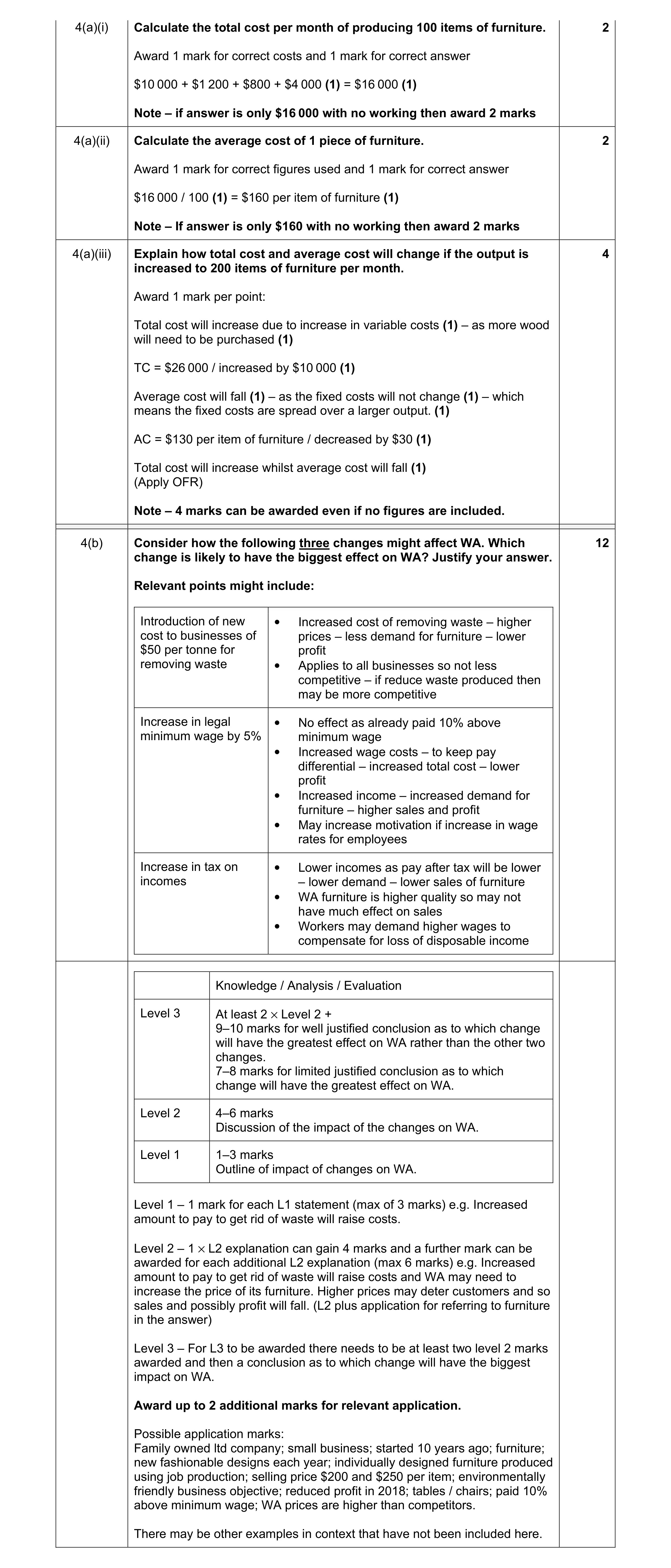 Mark scheme for question 1